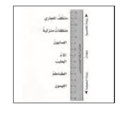 مخطط
